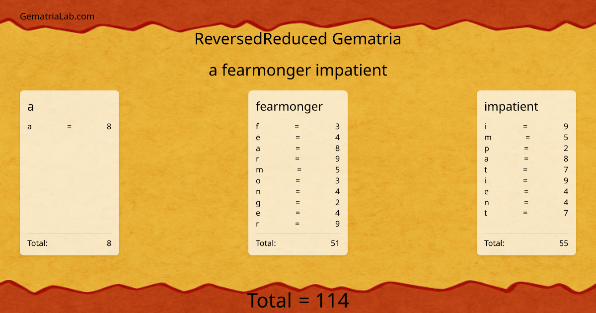 a fearmonger impatient in reversedReduced Gematria